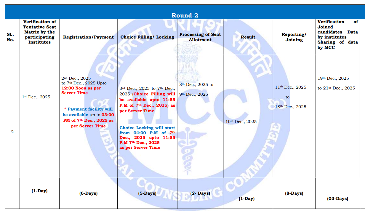MCC has released the NEET PG Counselling 2025 Round 2 schedule